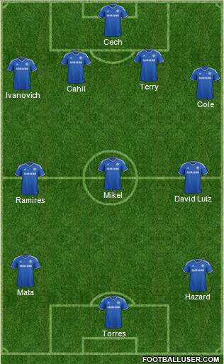 Chelsea Formation 2013