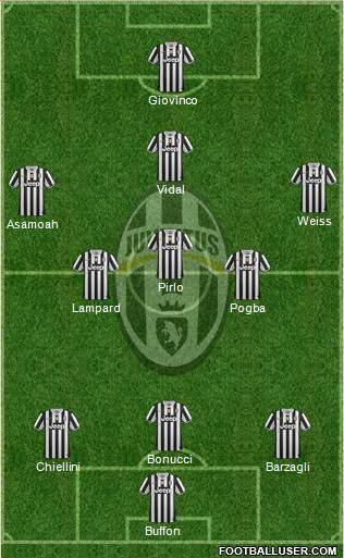 Juventus Formation 2013