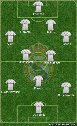 R. Madrid Castilla Formation 2013