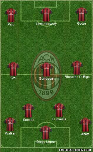 A.C. Milan Formation 2013
