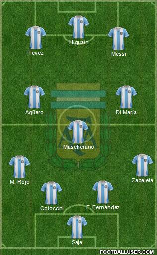 Argentina Formation 2013