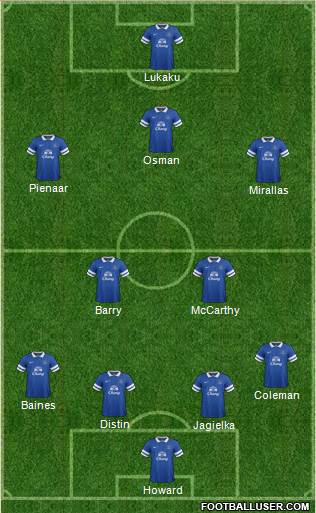 Everton Formation 2013