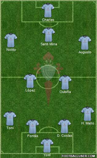 R.C. Celta S.A.D. Formation 2013