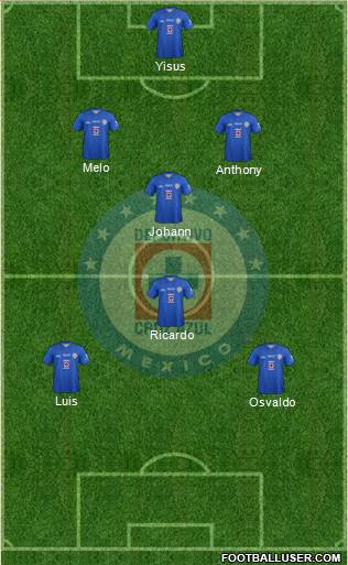Club Deportivo Cruz Azul Formation 2013