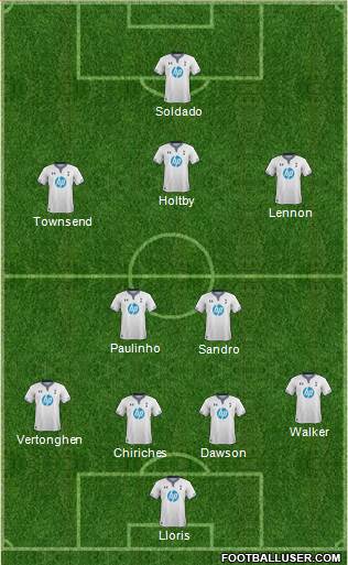Tottenham Hotspur Formation 2013