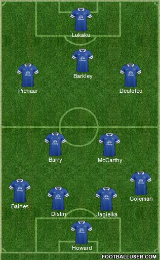Everton Formation 2013