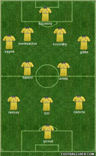 Arsenal Formation 2013