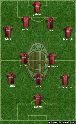 A.C. Milan Formation 2013