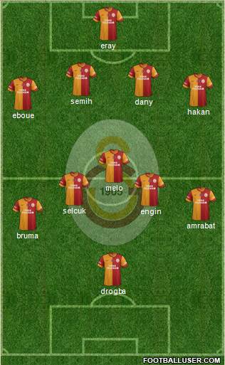 Galatasaray SK Formation 2013