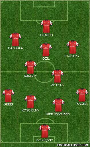 Arsenal Formation 2013