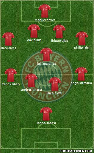FC Bayern München Formation 2013