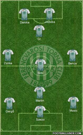 Ferencvárosi Torna Club Formation 2013