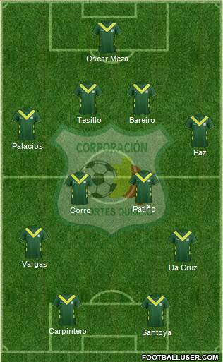 C Deportes Quindío football formation