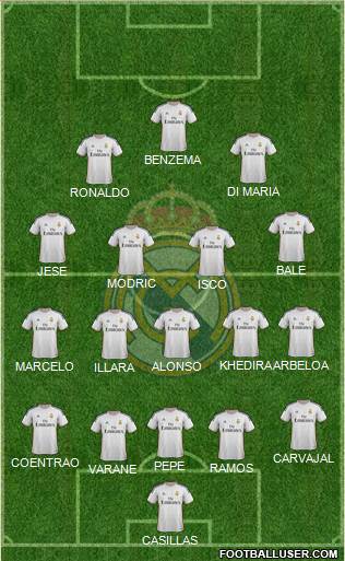 Real Madrid C.F. Formation 2013
