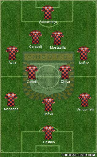 Boyacá Chicó FC Formation 2013