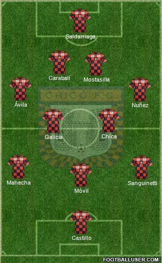 Boyacá Chicó FC 4-4-1-1 football formation