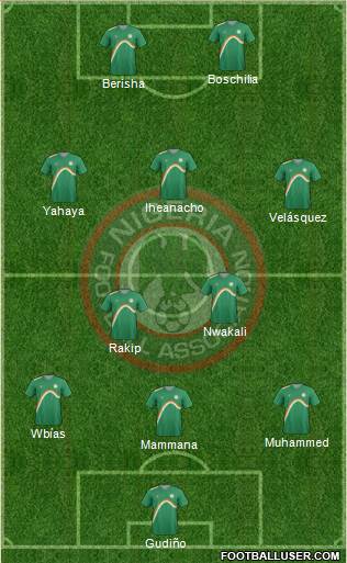 Nigeria Formation 2013