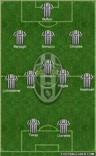 Juventus Formation 2013