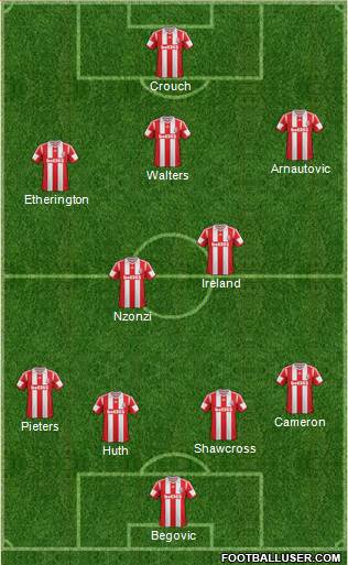 Stoke City Formation 2013