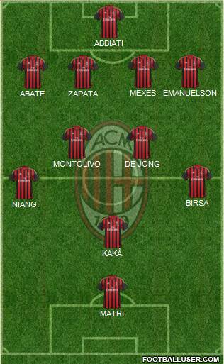 A.C. Milan Formation 2013