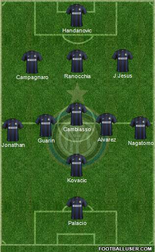 F.C. Internazionale Formation 2013