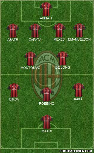 A.C. Milan Formation 2013