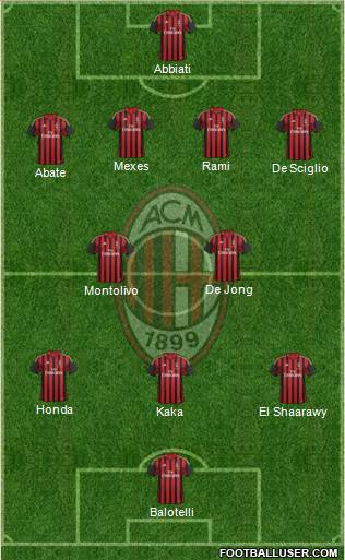 A.C. Milan Formation 2013