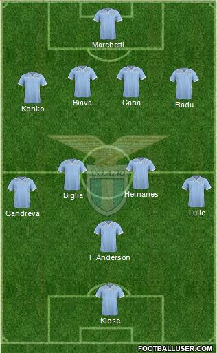 S.S. Lazio Formation 2013