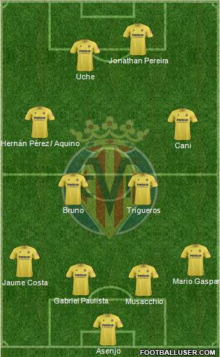 Villarreal C.F., S.A.D. Formation 2013