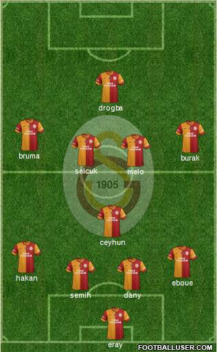 Galatasaray SK Formation 2013