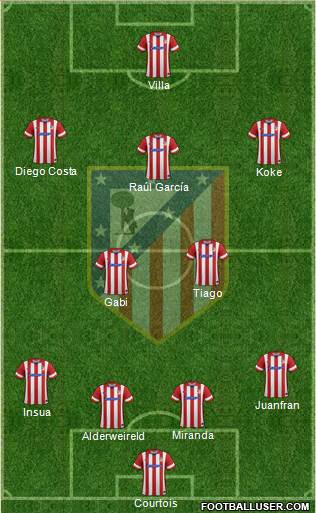 C. Atlético Madrid S.A.D. Formation 2013