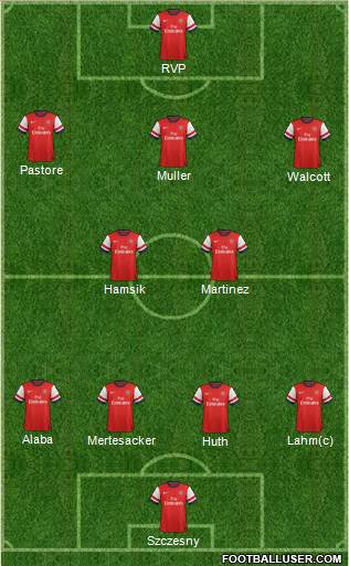 Arsenal Formation 2013