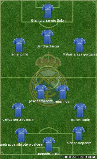 Real Madrid C.F. Formation 2013