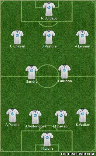 Tottenham Hotspur Formation 2013