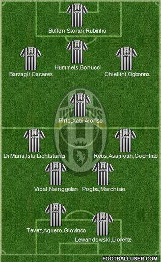 Juventus Formation 2013