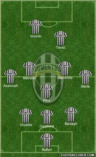 Juventus Formation 2013