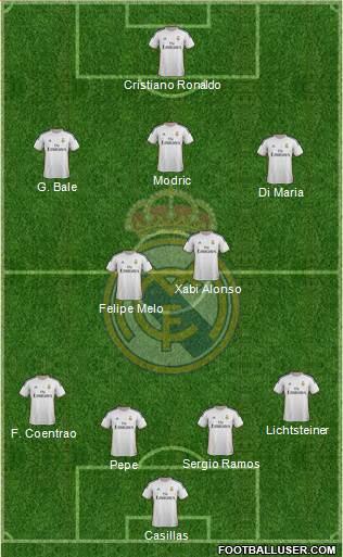 Real Madrid C.F. Formation 2013