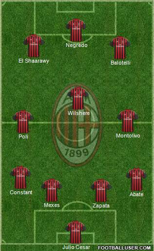 A.C. Milan Formation 2013