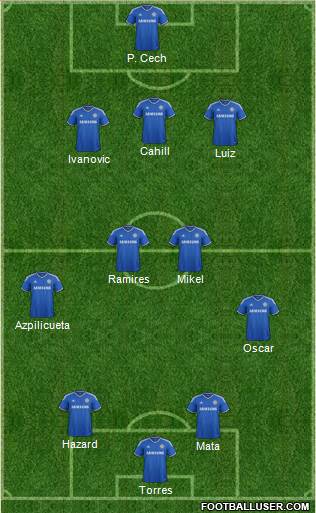 Chelsea Formation 2013