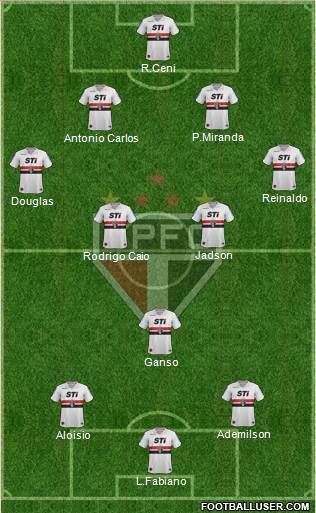 São Paulo FC Formation 2013