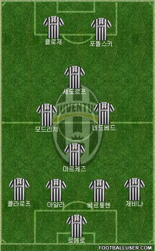 Juventus Formation 2013