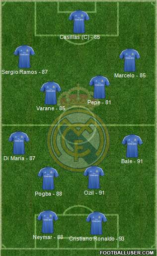 Real Madrid C.F. Formation 2013