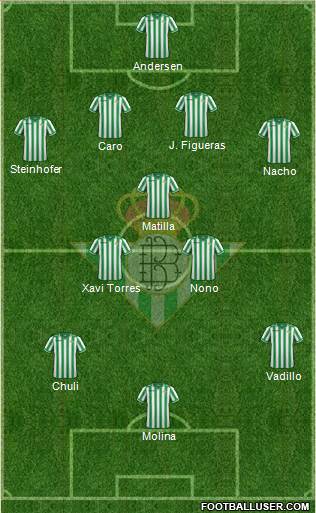 Real Betis B., S.A.D. Formation 2013