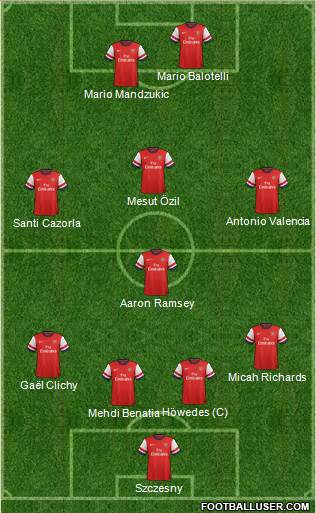 Arsenal Formation 2013