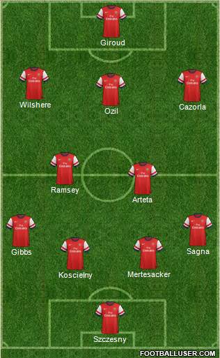 Arsenal Formation 2013