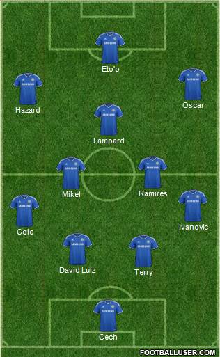 Chelsea Formation 2013