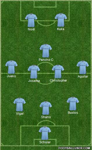 Manchester City Formation 2013