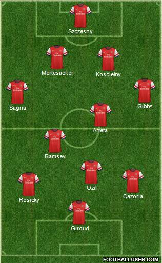 Arsenal Formation 2013