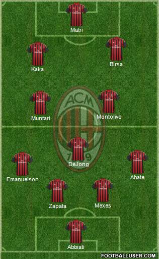 A.C. Milan Formation 2013