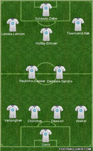 Tottenham Hotspur Formation 2013